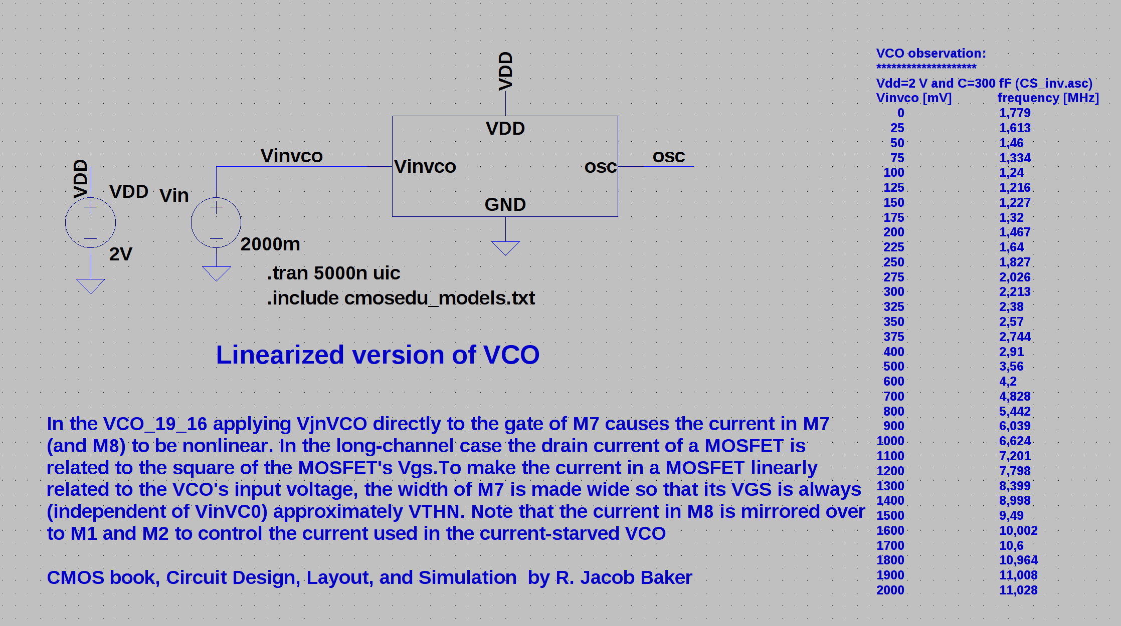 Fig. 2: VCO with rectangular output signals designed by R. Jacob Baker. The measurements are included as a table.