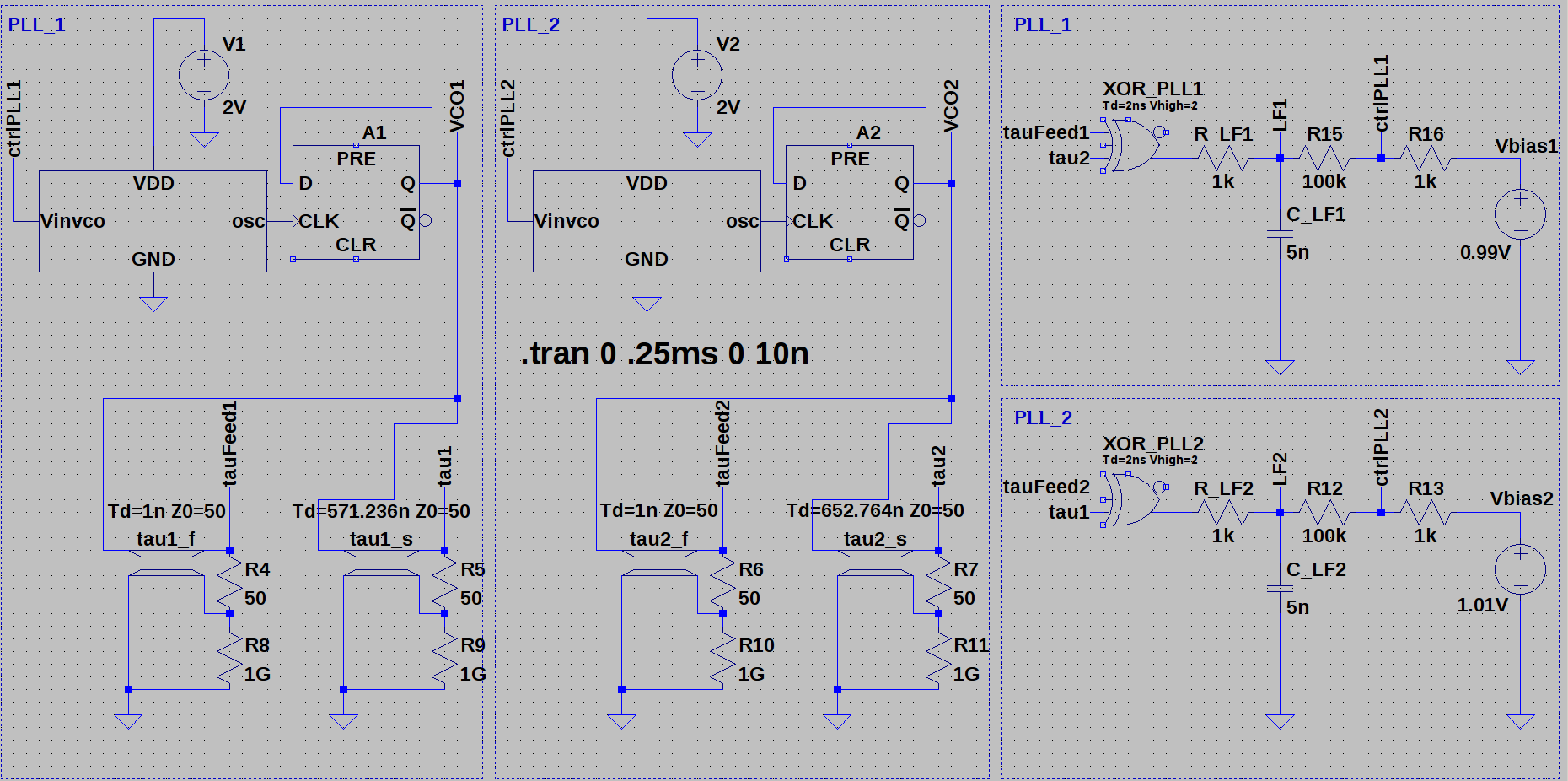 Fig.1: Two digital phase-locked loops with first order loop filter, delayed feedback and transmission lines for mutual coupling. The DPLLs are separated into two part, the VCO and delay-lines (left), and the phase-detector and loop filter components (right). No reference clock involved.